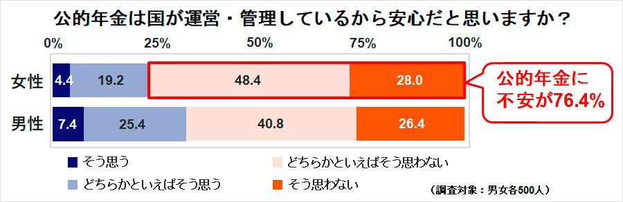 KDDIが実施した『ワカモノの資産運用に関する調査2018』より