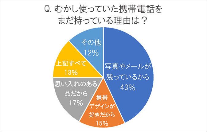 調査結果