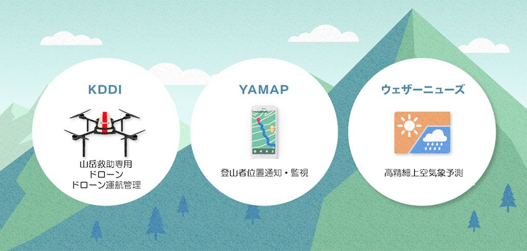 ドローン山岳救助支援システム富士山実証実験