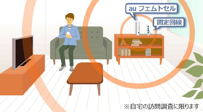 フェムトセルの仕組み