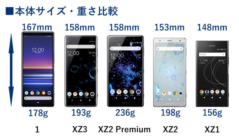 Xperia 本体サイズ・重さ比較