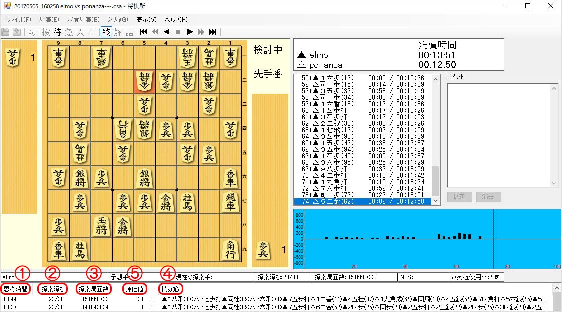 「ポナンザvsエルモ」の棋譜