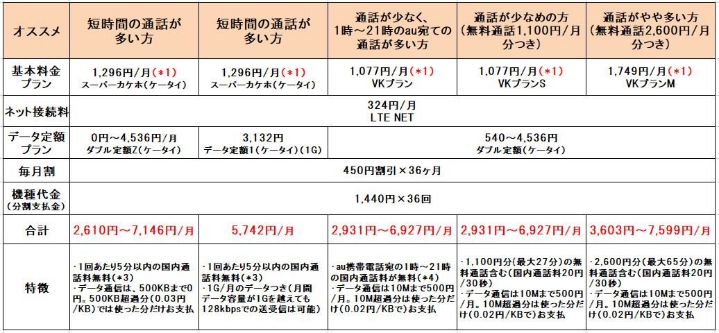 INFOBAR xvの待ち受け画面、INFOBAR xvのメニュー画面