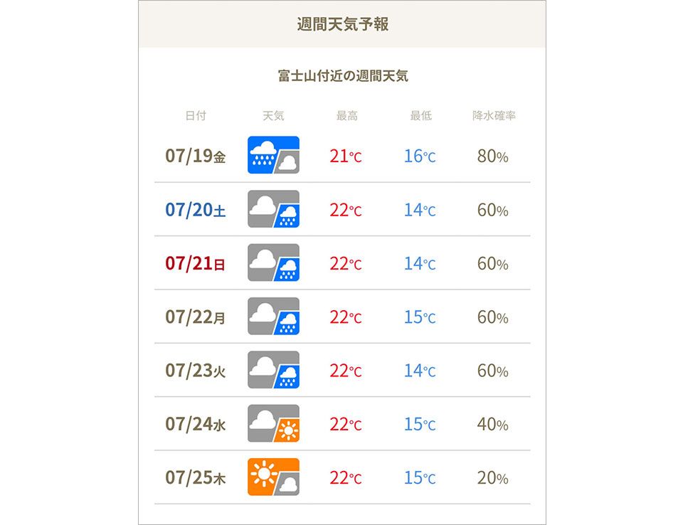 「ミエルフジトザン」提供の気象情報