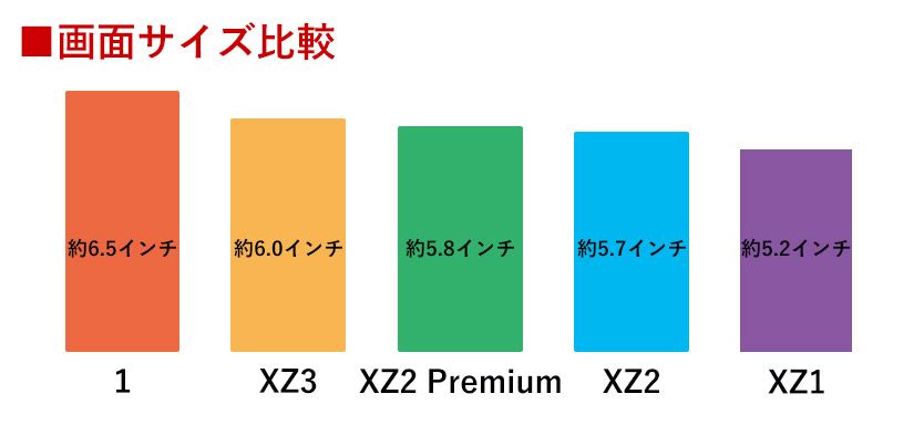 Xperia 画面サイズ比較