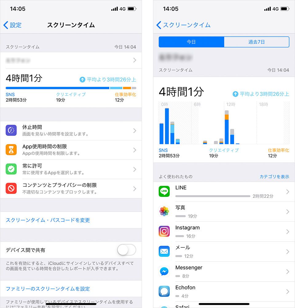 iOS 12の「スクリーンタイム」