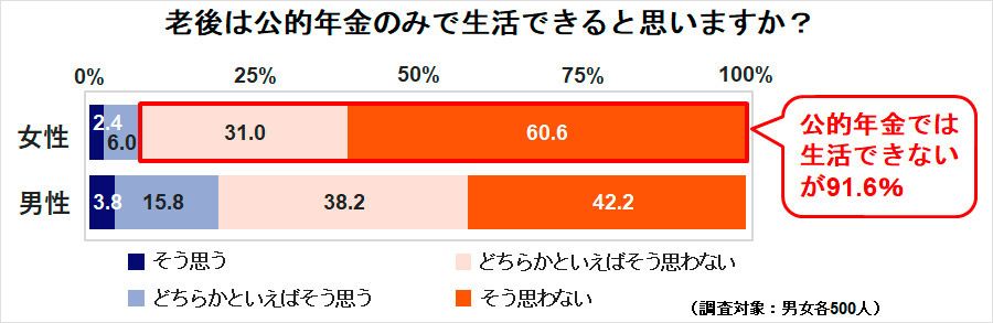 KDDIが実施した『ワカモノの資産運用に関する調査2018』より
