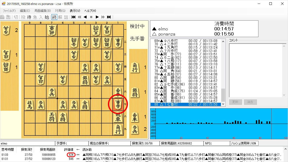「ポナンザvsエルモ」の棋譜
