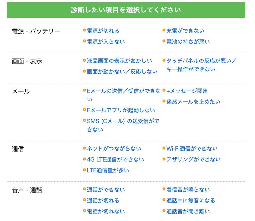 パソコン版auトラブル診断サイト