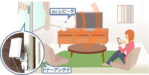 レピータの仕組み