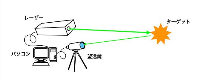 ライダーのシステムの概略図