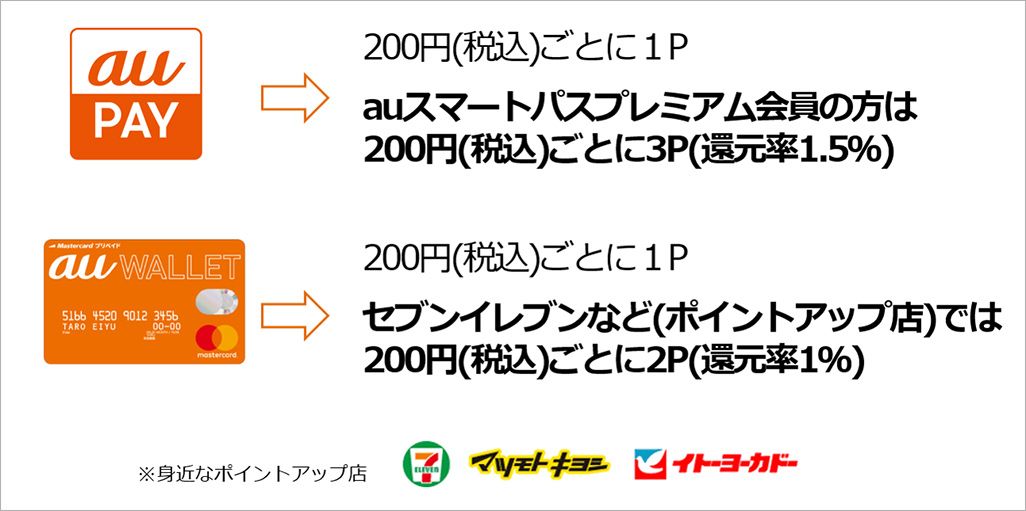 au PAYおためし講座