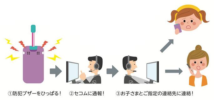 mamorino5のしくみ