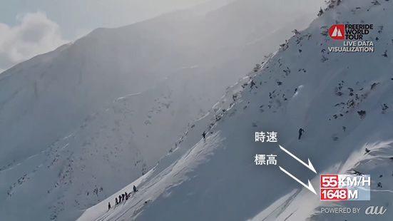 FWT Hakuba 2020の中継映像