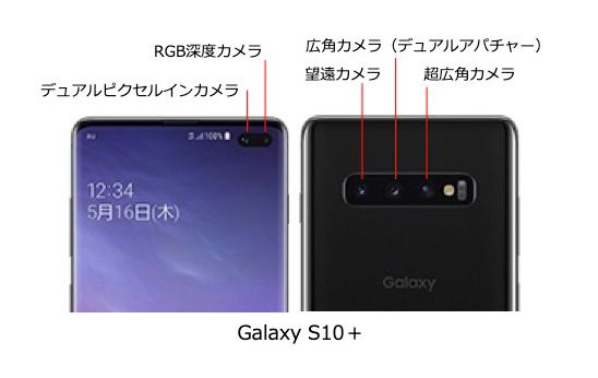 Galaxyのカメラ仕様